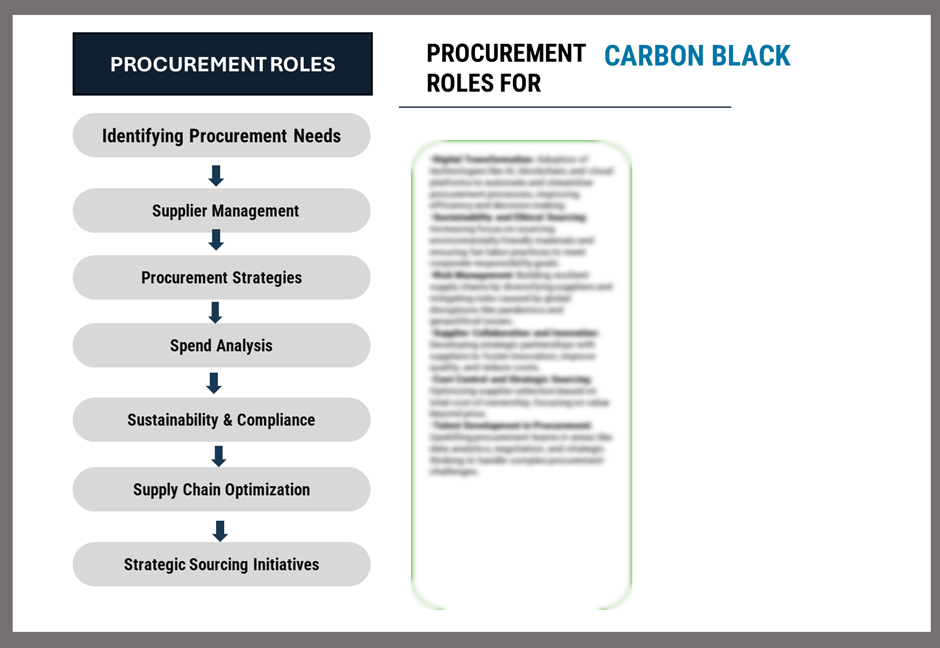 Procurement Intelligence for Carbon Black: Category Management and Strategic Sourcing