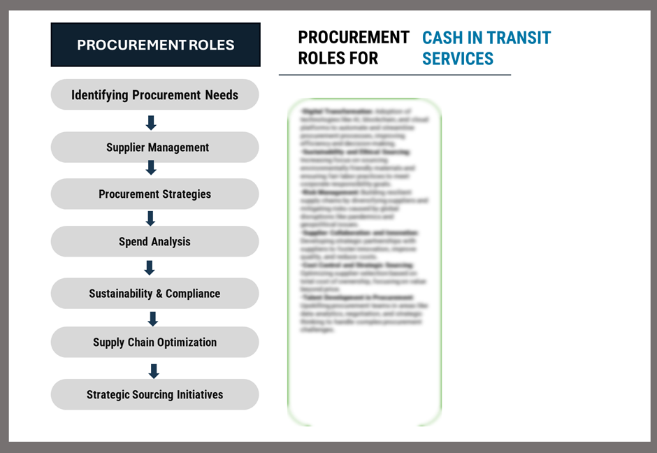 Procurement Intelligence for Cash In Transit Services Category Management and Strategic Sourcing
