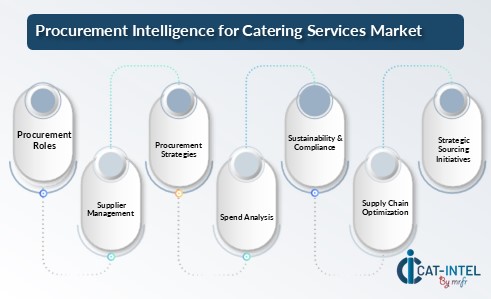 Procurement Intelligence for Catering Services Market