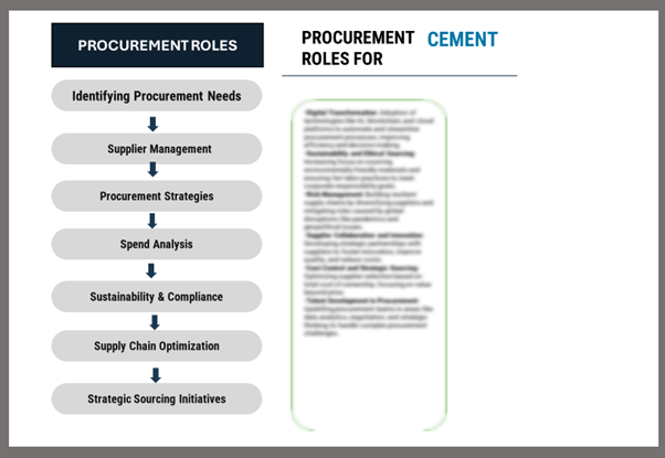 Procurement Intelligence for Cement: Category Management and Strategic Sourcing: