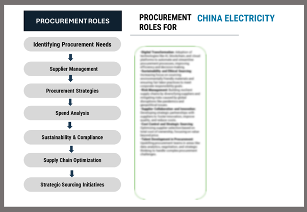 Procurement Intelligence for China