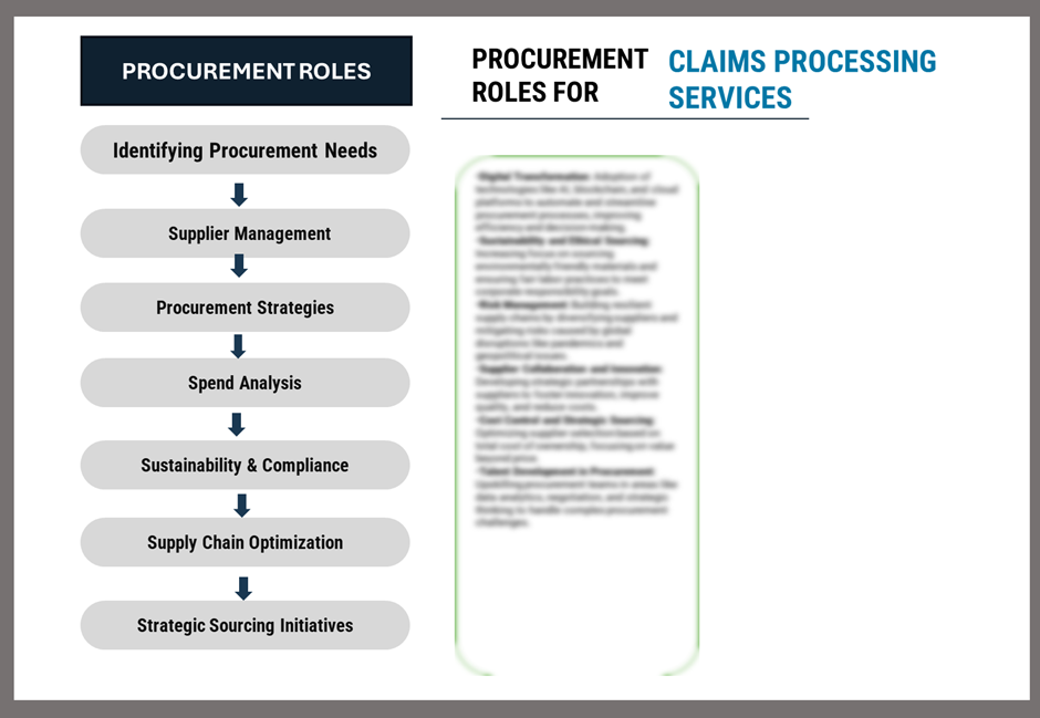 Procurement Intelligence for Claims Processing Services Market