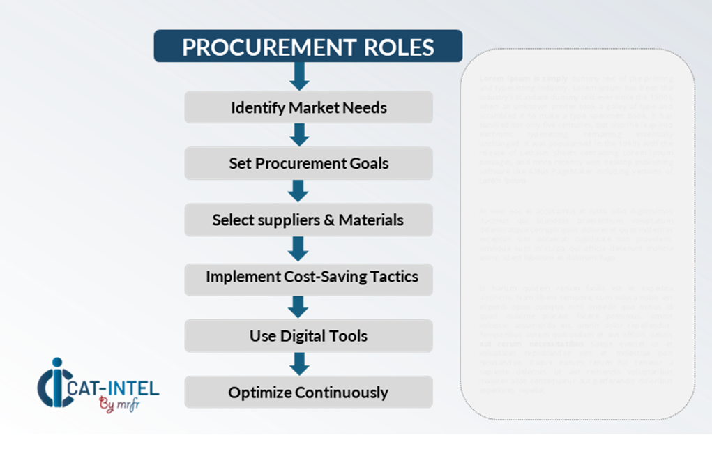 Procurement Intelligence for Credit Bureau Services Market