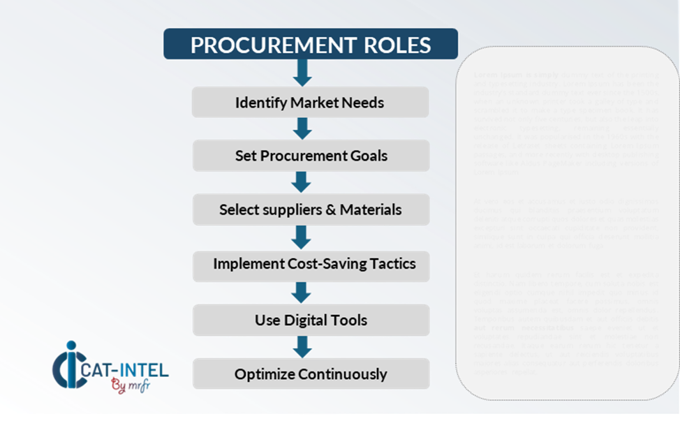 Procurement Intelligence for Database Management Systems Category Management and Strategic Sourcing