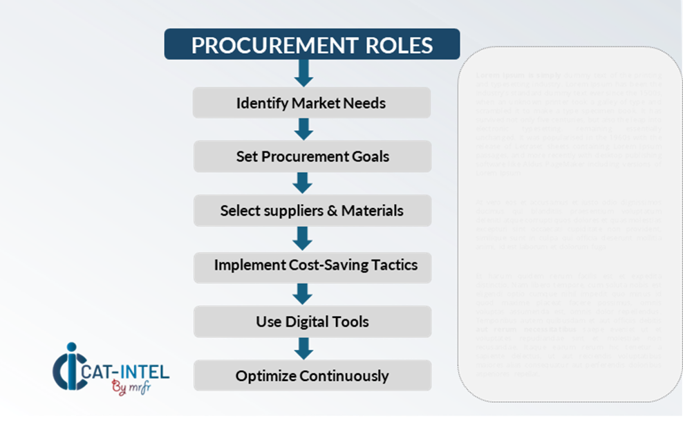 Procurement Intelligence for Debt Sales Category Management and Strategic Sourcing