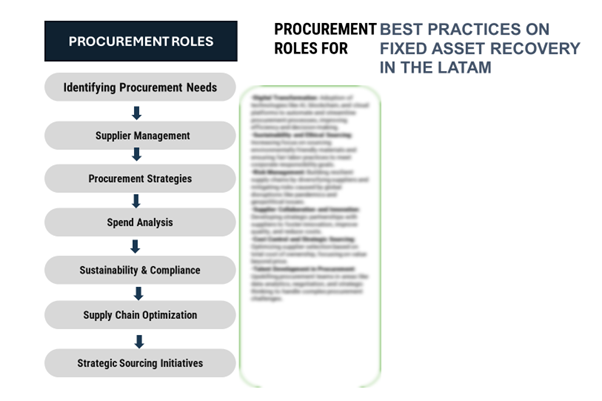 Procurement Intelligence for Fixed Asset Recovery in LATAM