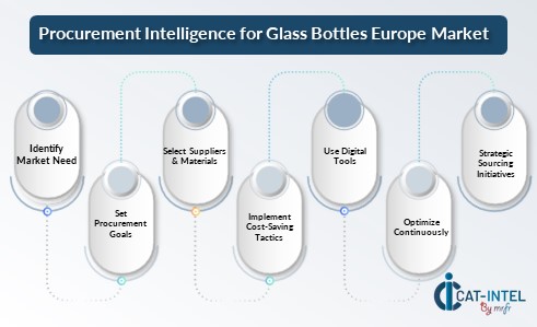 Procurement Intelligence for Glass Bottles Europe Category Management and Strategic Sourcing
