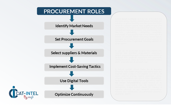 Procurement Intelligence for Guar Gum Category Management and Strategic Sourcing
