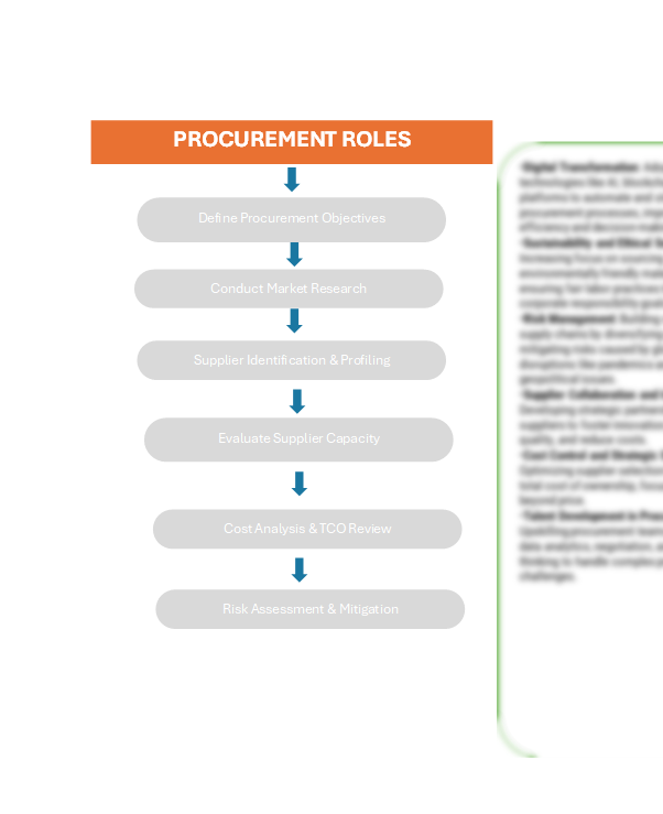 Procurement Intelligence for Natural Gas Market