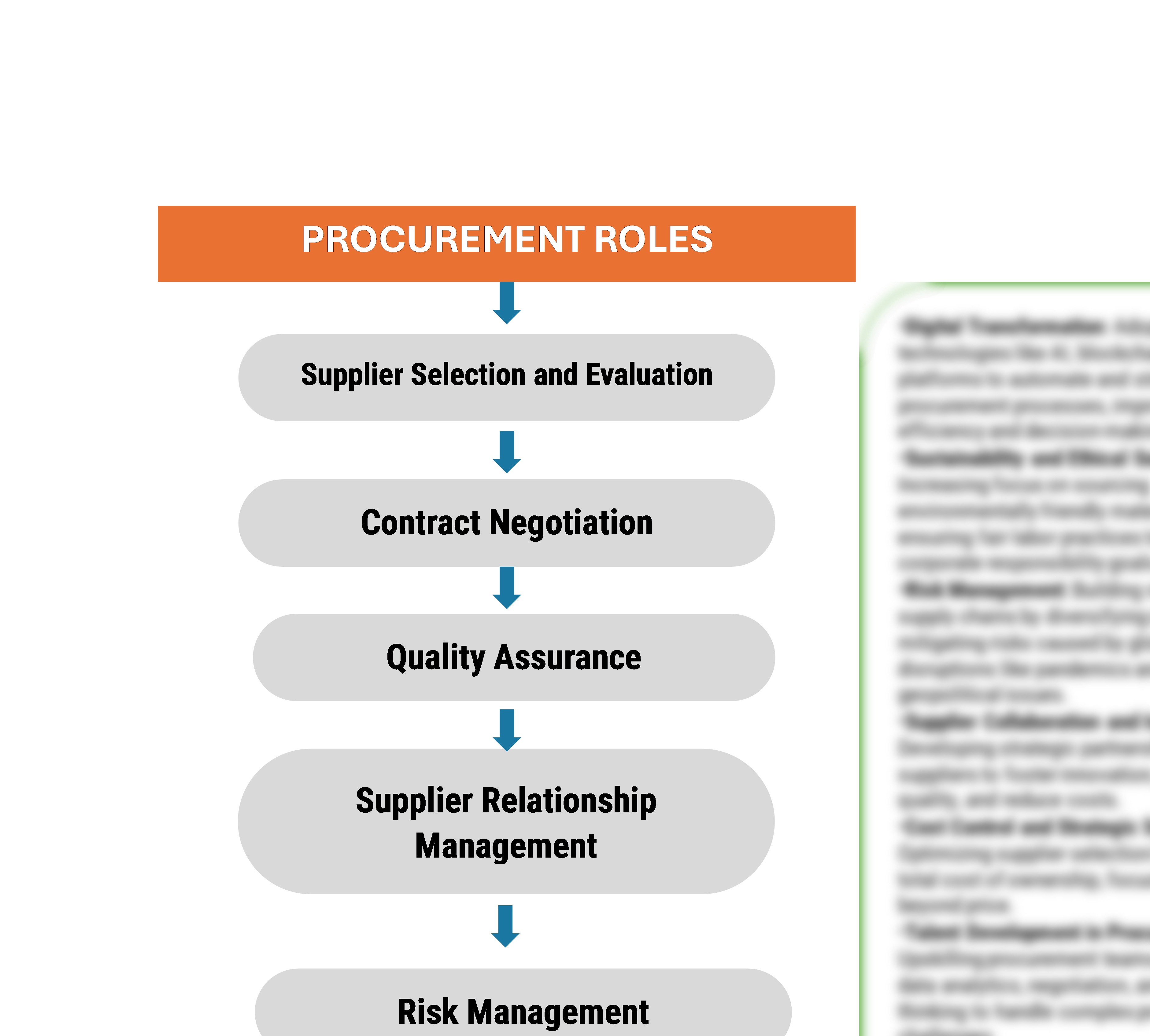 Procurement Intelligence for the Acrylic Acid Market: Category Management and Strategic Sourcing