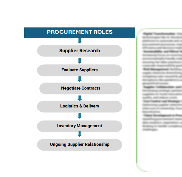 Procurement Intelligence for the B2B Marketplace in APAC