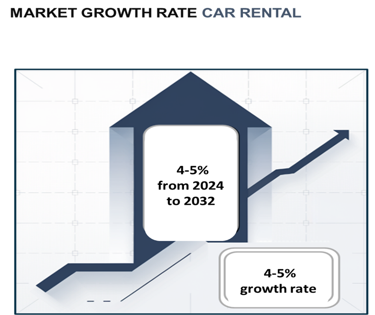 Procurement Intelligence for the Car Rental Market