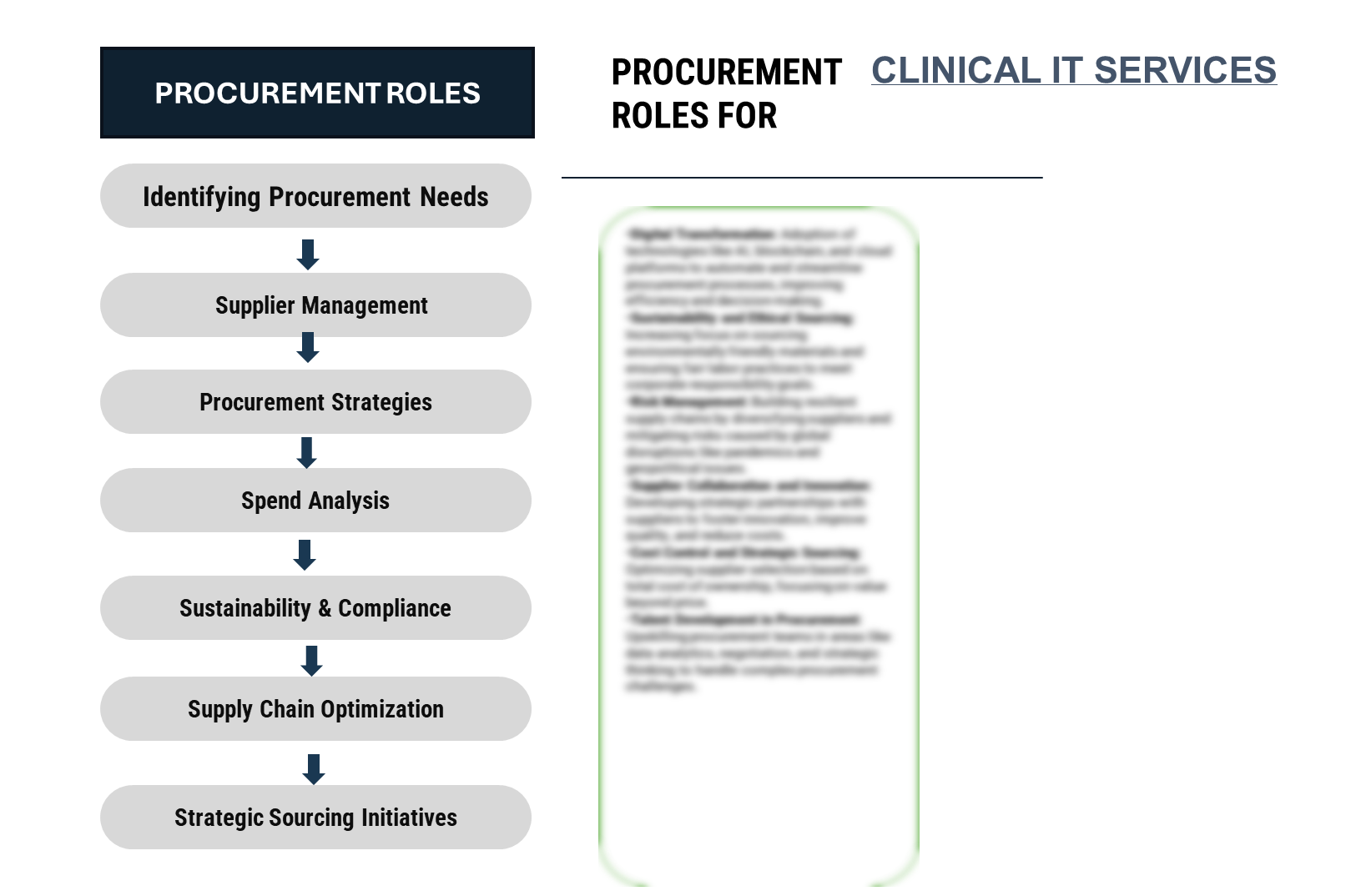 Procurement Intelligence role for Clinical IT Services Market