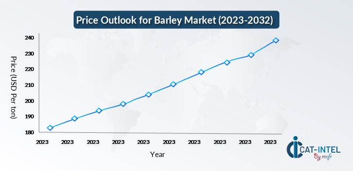 Procurement intelligence Report images-line