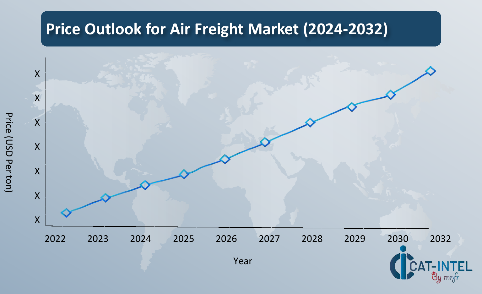 Graph shows general upward trend pricing forairfreight and growing demand