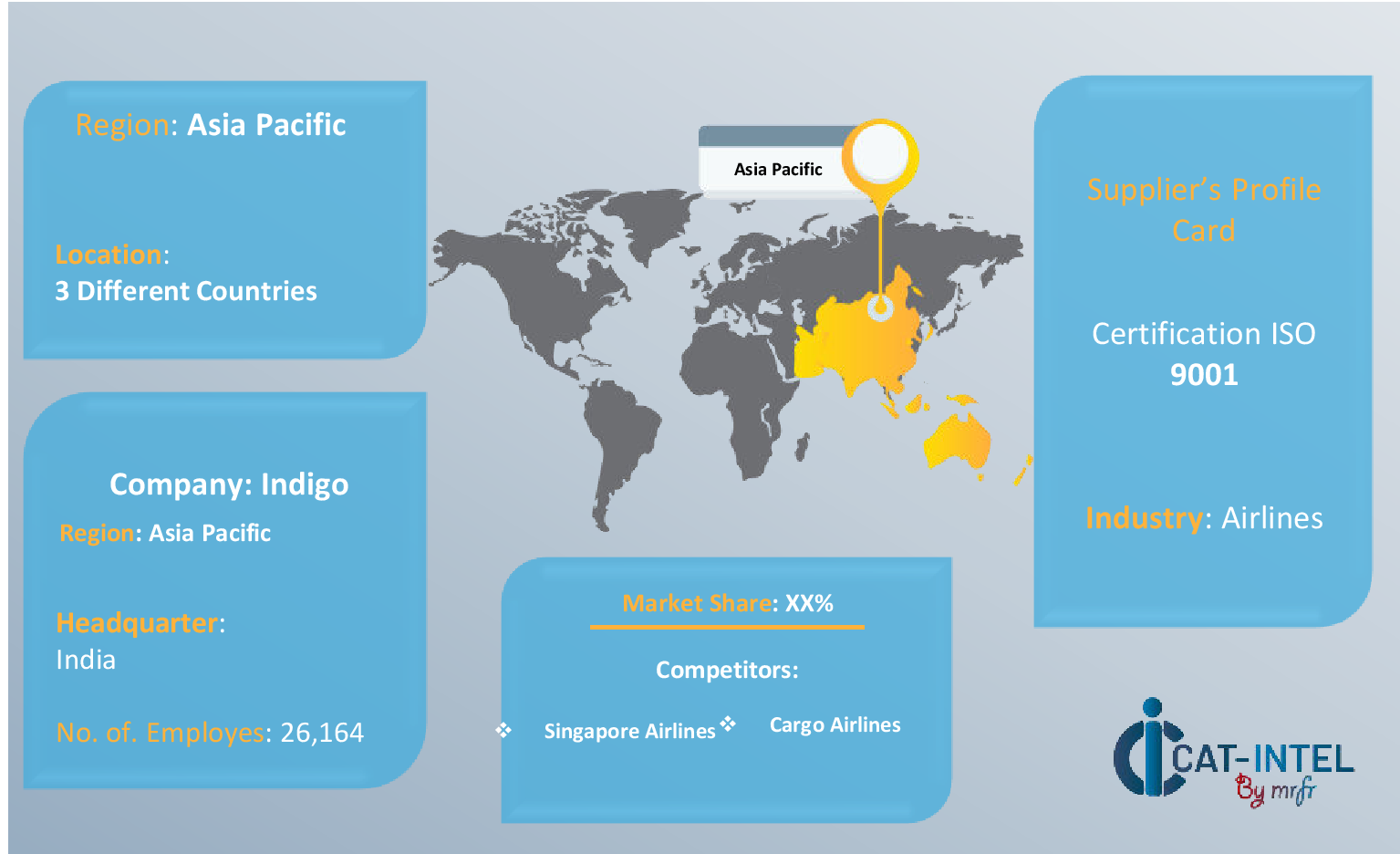 Supplier Negotiations and Strategies in the Air Freight Industry