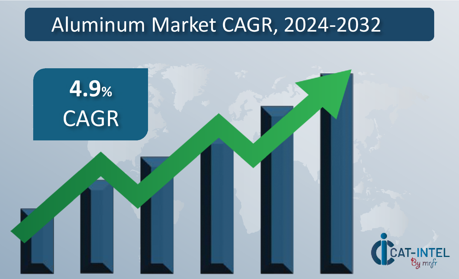 outlook for the Aluminum market is positive, with several key trends and projections