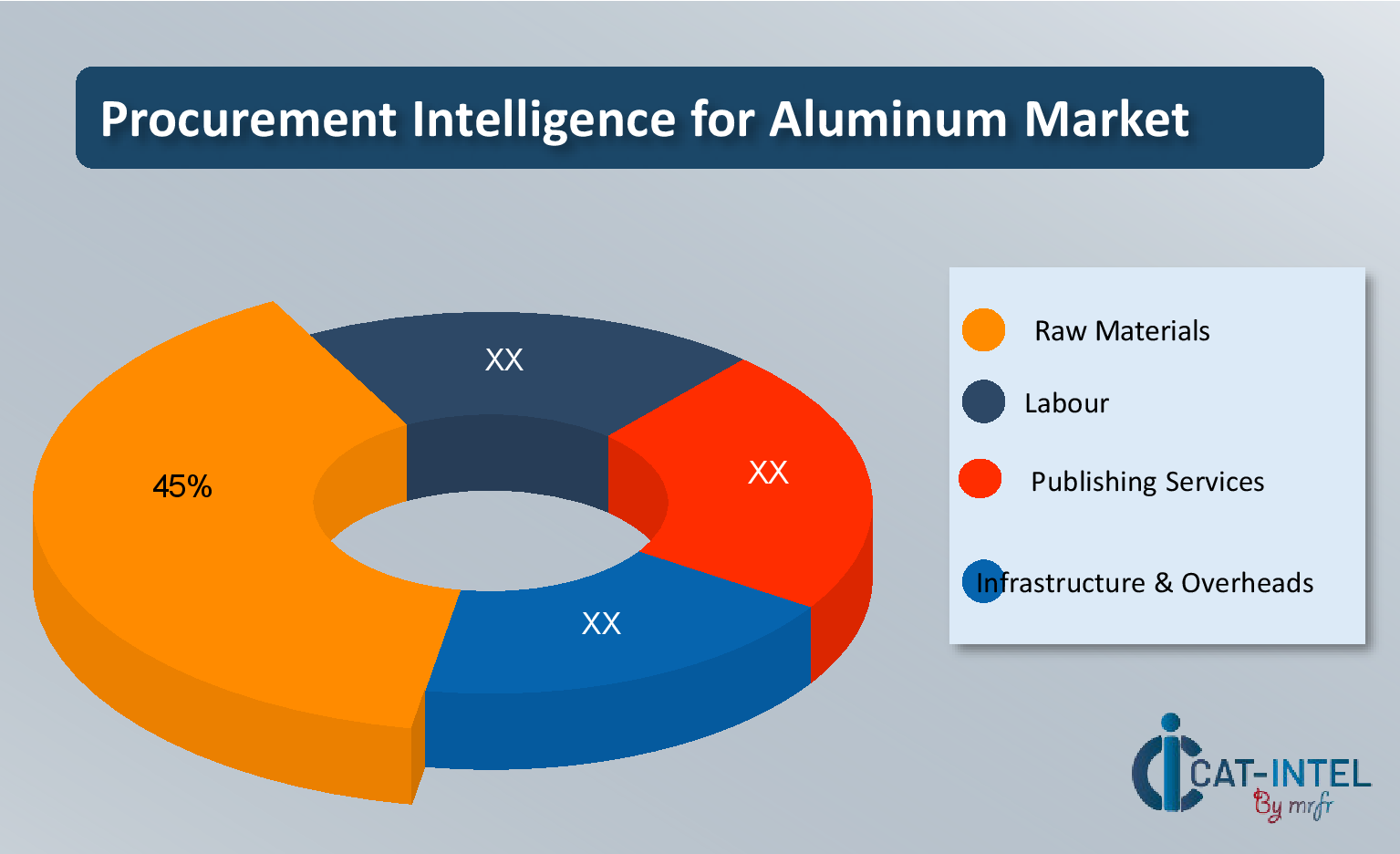 Pricing Outlook for Aluminum: Spend Analysis