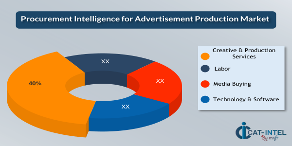 Cost Breakdown for the Advertisement production market Total cost of ownership TCO and cost saving opportunity