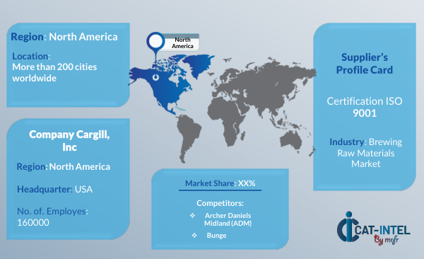 Procurement intelligence  Benchmarking of Brewing Raw Materials Market Regional Insight