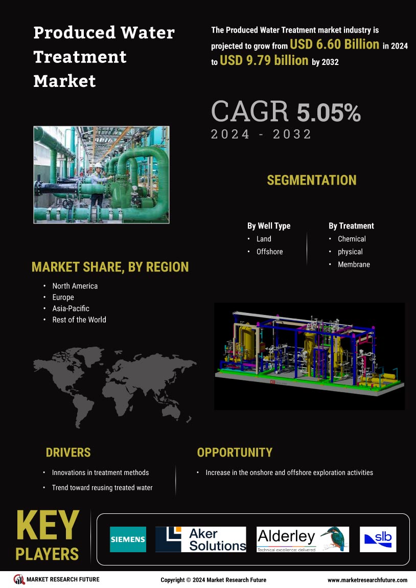 Produced Water Treatment Market