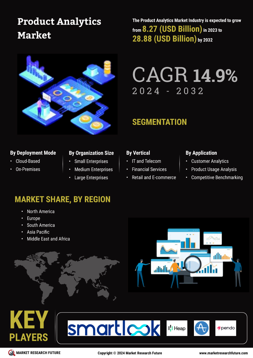 Product Analytics Market