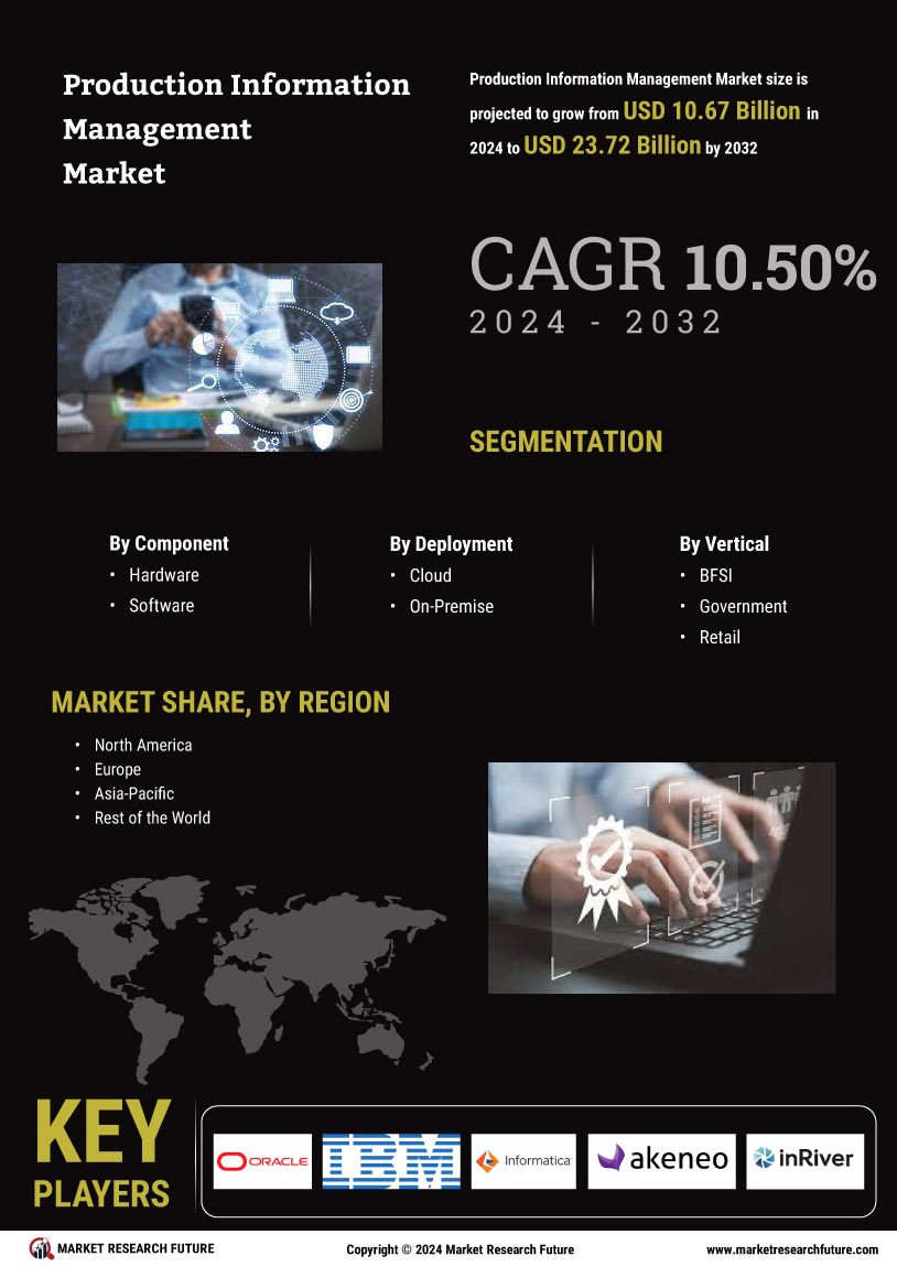 Production Information Management Market