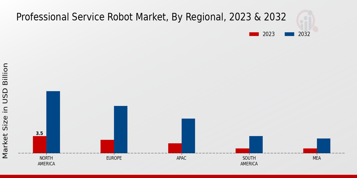 Professional Service Robot Market Regional Insights