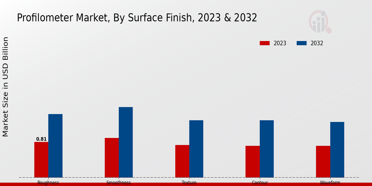 Profilometer_Market_2