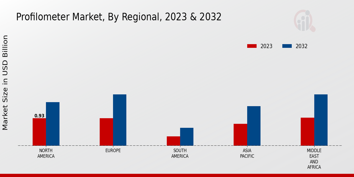 Profilometer_Market_3