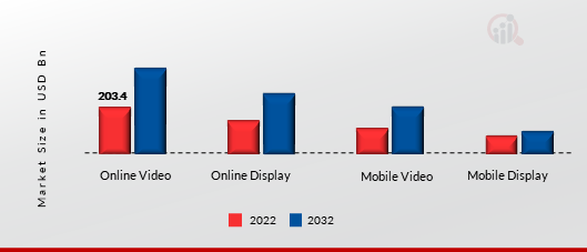 Programmatic Display Advertising Market by Ad Format