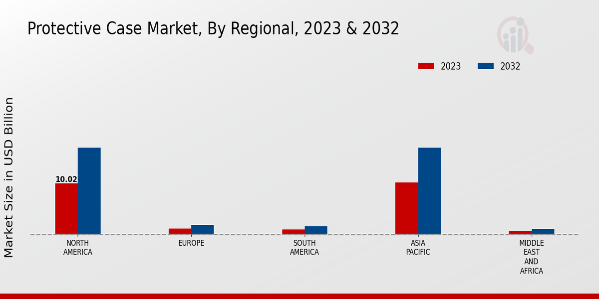 Protective Case Market Regional Insights