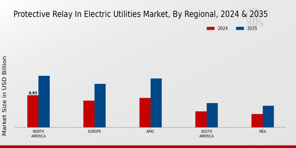 Protective Relay In Electric Utilitie Market Region