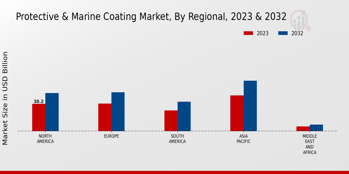 Protective Marine Coating Market Regional Insights