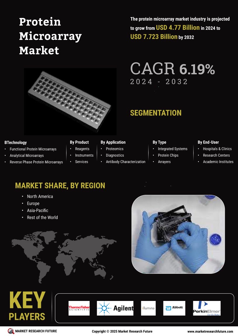 Protein Microarray Market