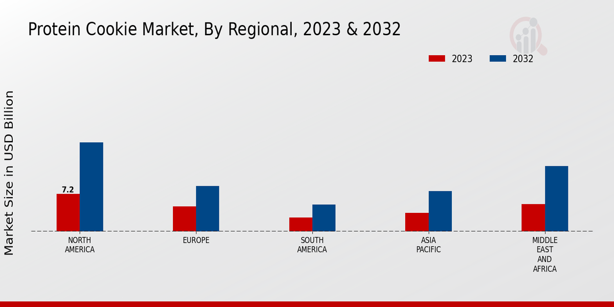 Protein Cookie Market By Regional