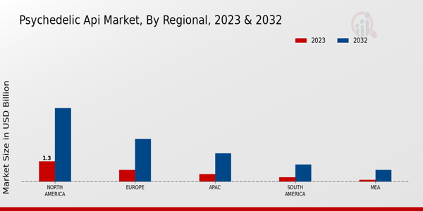 Psychedelic API Market Regional Insights