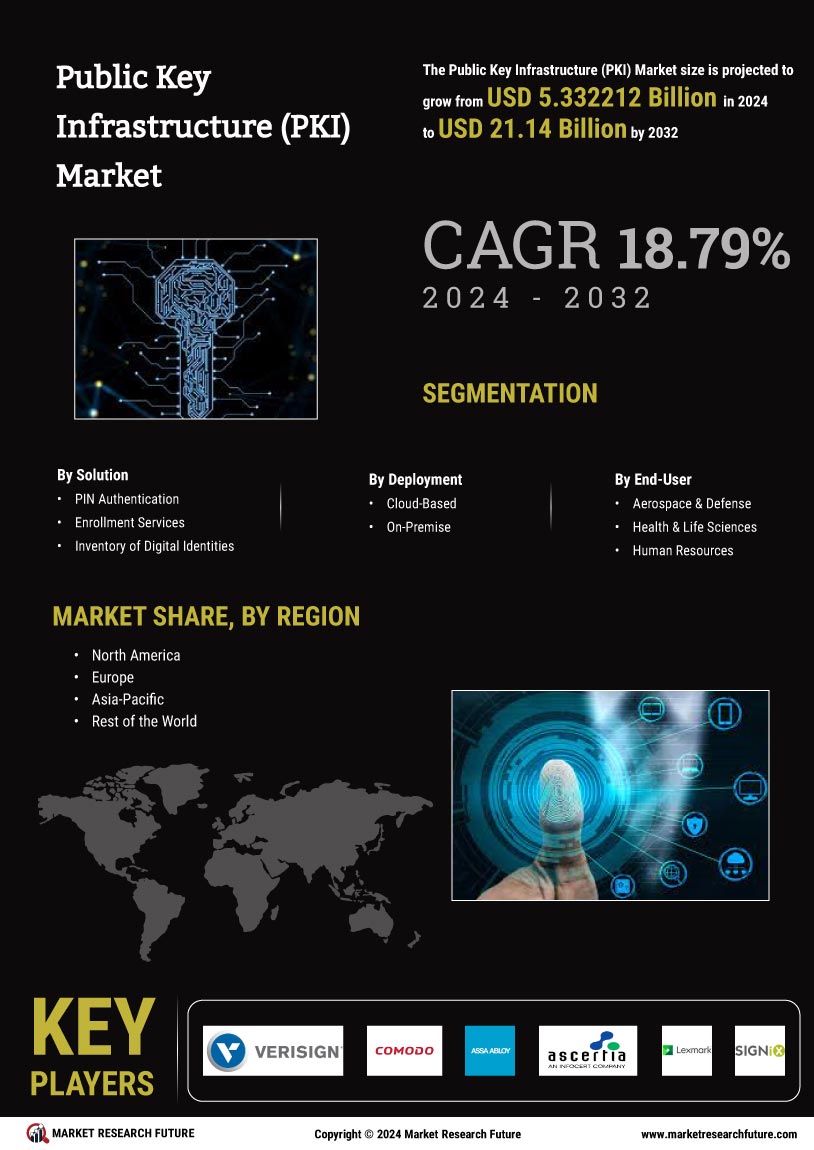 Public key infrastructure  pki  market infographs