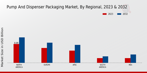 Pump and Dispenser Packaging Market Regional Insights