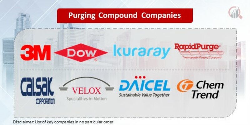 Purging Compound Key Companies