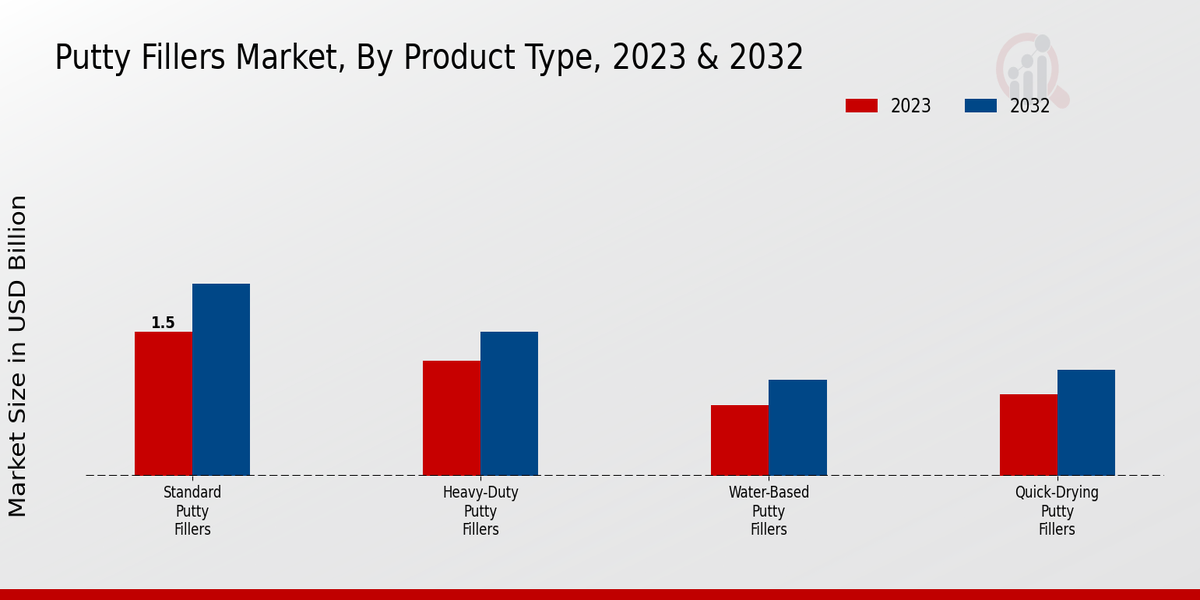 Putty_Fillers_Market_2