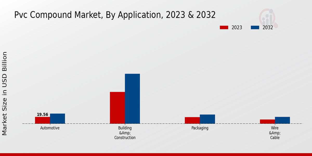 PVC Compound Market Application Insights