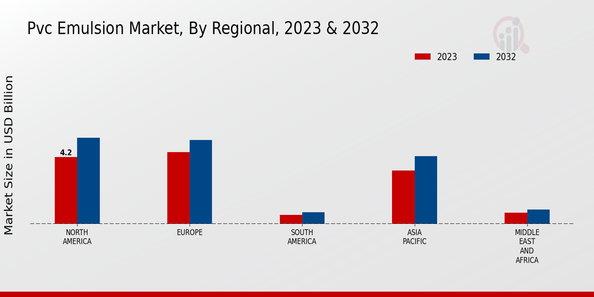 PVC Emulsion Market Regional Insights