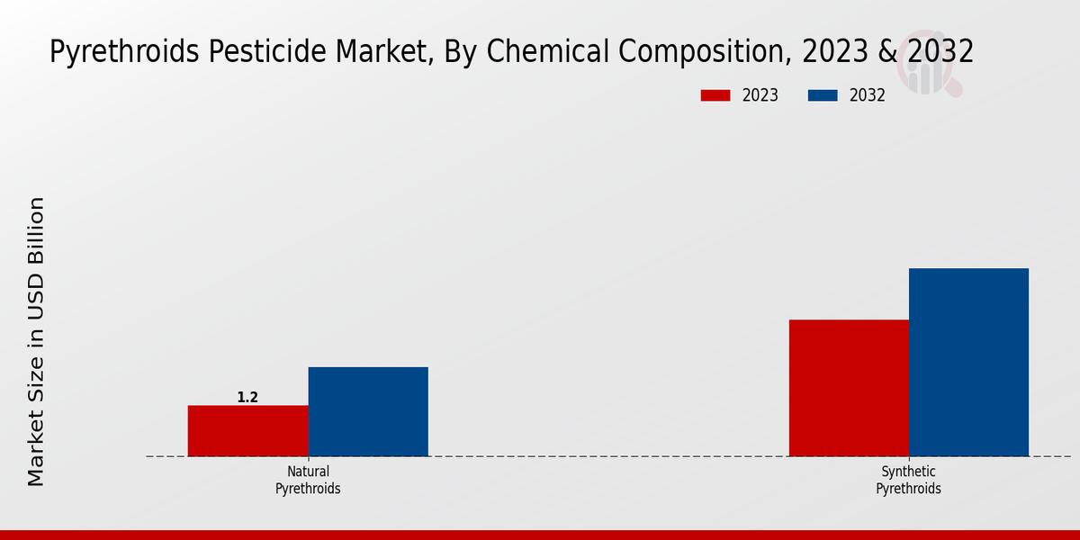 Pyrethroids_Pesticide_Market_2