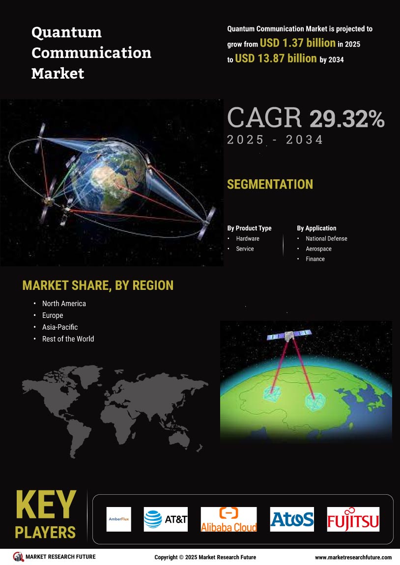 Quantum Communication Market