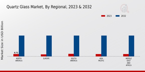 Quartz Glass Market Regional Insights