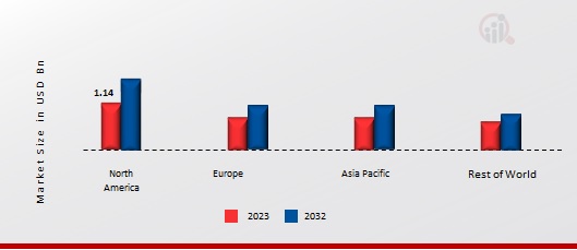 Respiratory Pathogen Testing Kits Market