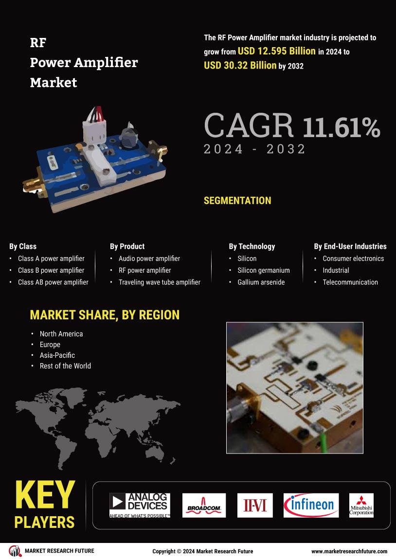 RF Power Amplifier Market