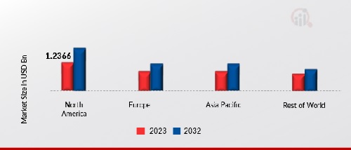 RICE HUSK ASH MARKET SHARE BY REGION 2023