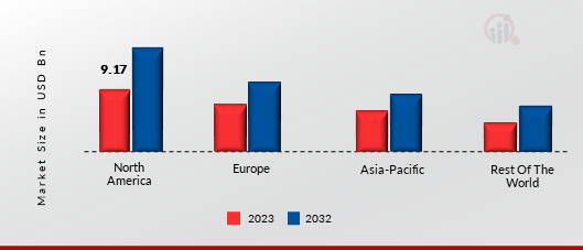 RISK ASSESSMENT AND MANAGEMENT MARKET SHARE BY REGION 2023